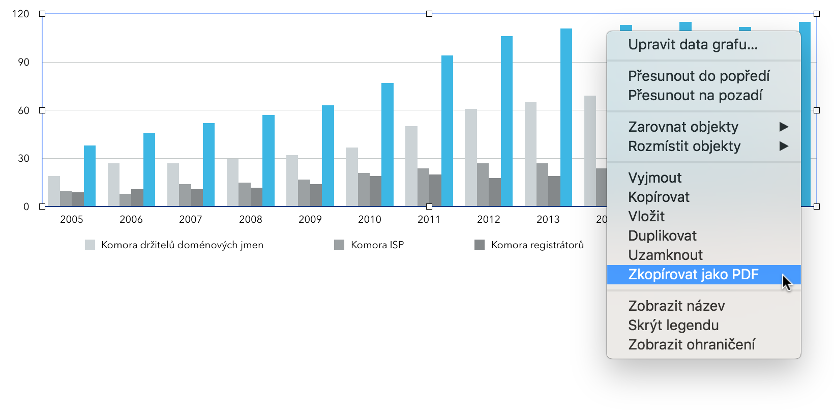 Numbers - tvorba grafů pro InDesign.